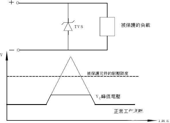 TVS瞬態(tài)抑制二極管