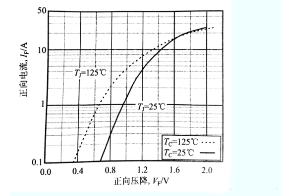 續流二極管 續流二極管