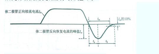 續流二極管 續流二極管