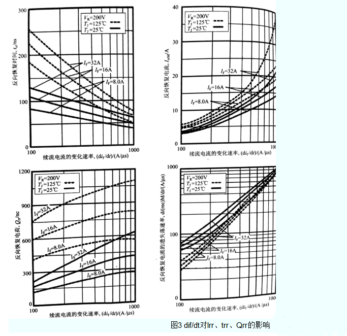 續流二極管 續流二極管