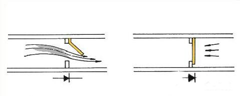 二極管工作原理