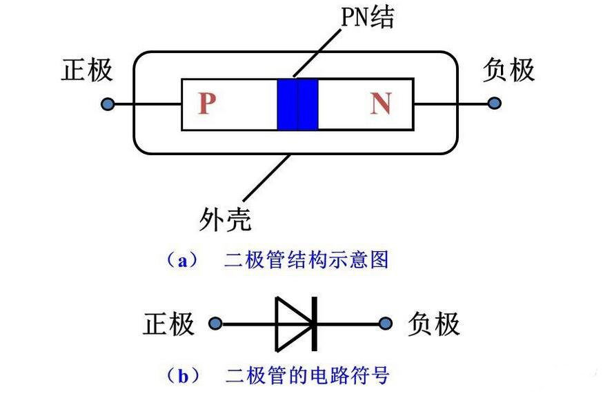 二極管工作原理
