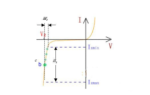 二極管工作原理