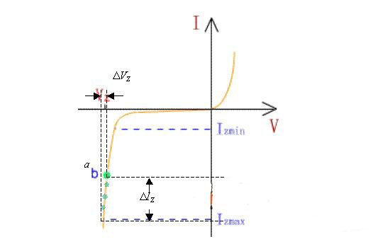 二極管工作原理