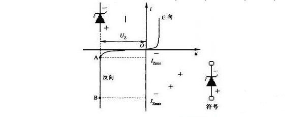 二極管工作原理