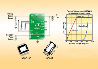 電源通路二極管LTC4415知識