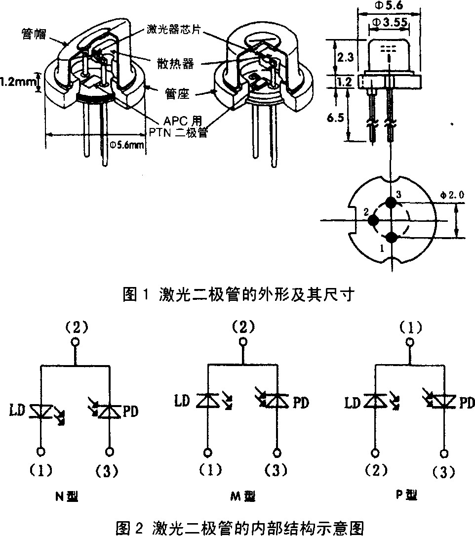 激光二極管