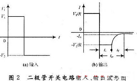 晶體二極管 晶體二極管