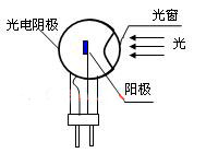 光電管與其基本特性 光電管與其基本特性