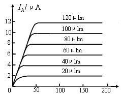 光電管與其基本特性 光電管與其基本特性