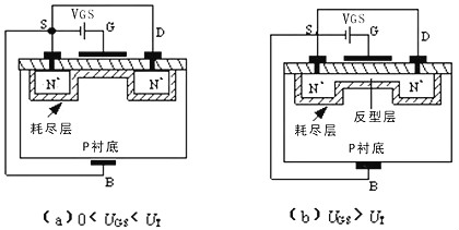 MOS管類型 MOS管類型