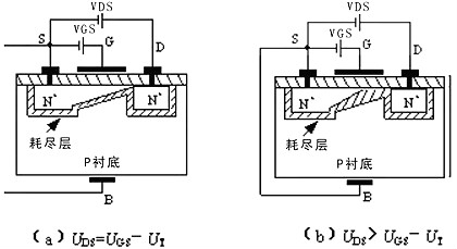 MOS管類型 MOS管類型