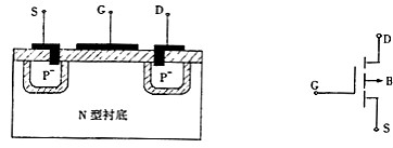 MOS管類型 MOS管類型