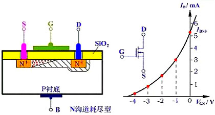 MOS管類型 MOS管類型