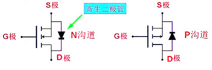 MOS管類型 MOS管類型