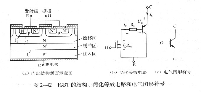 IGBT工作原理