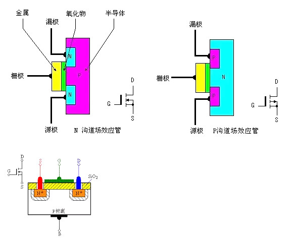 mos場效應(yīng)管作用的特點