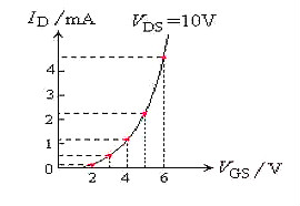 mos場效應(yīng)管作用的特點