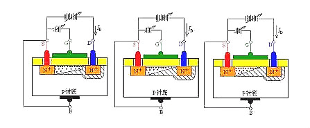 mos場效應(yīng)管作用的特點