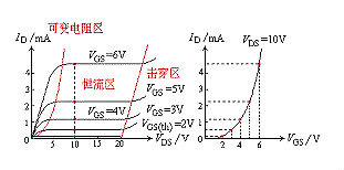 mos場效應(yīng)管作用的特點