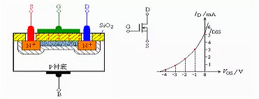 mos場效應(yīng)管作用的特點