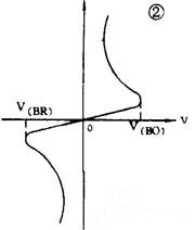 雙向觸發(fā)二極管