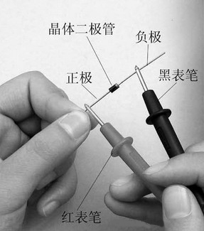 二極管正負極