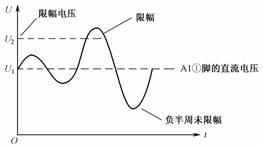 二極管應用電路解析