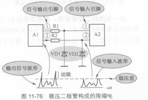 穩壓二極管應用電路