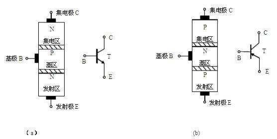二極管三極管 二極管三極管