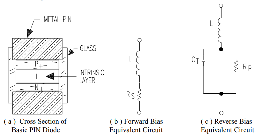 PIN二極管工作原理