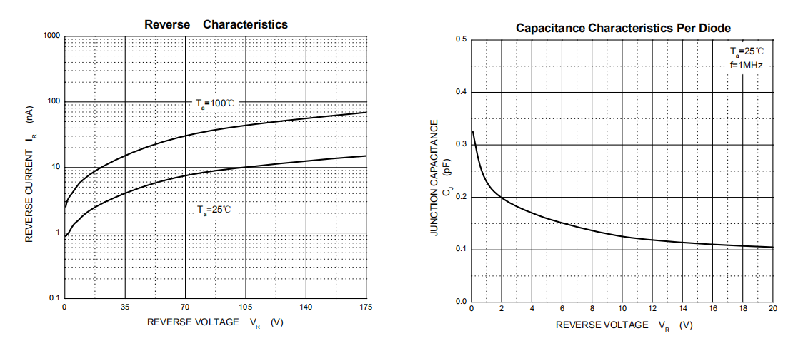PIN二極管工作原理