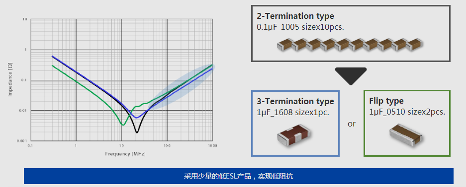 ESL電容器