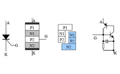 可控硅的工作過程與原理
