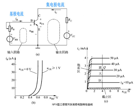 三極管的結構