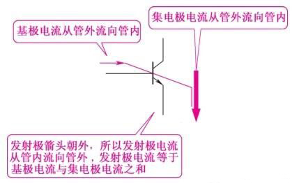三極管電路符號