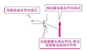 三極管電路符號