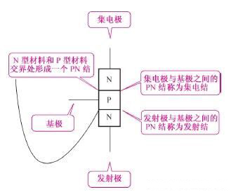 三極管電路符號