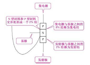 三極管電路符號