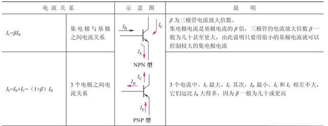三極管電路符號