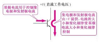 三極管電路符號