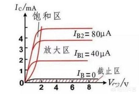 三極管靜態(tài)工作 三極管靜態(tài)工作