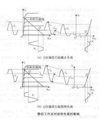三極管靜態(tài)工作 三極管靜態(tài)工作