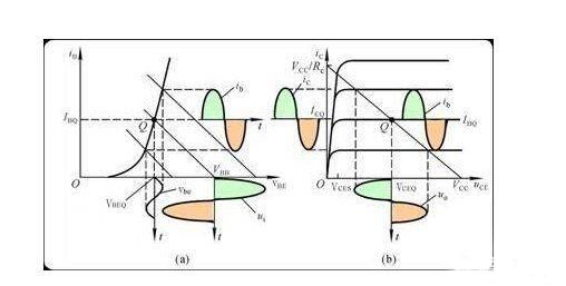三極管靜態(tài)工作 三極管靜態(tài)工作