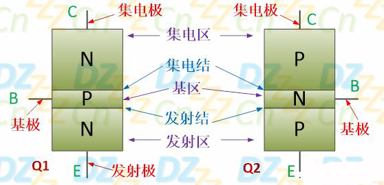 三極管放大原理
