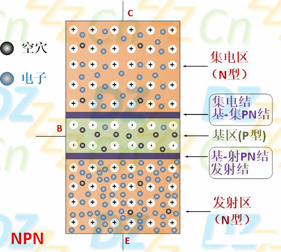 三極管放大原理