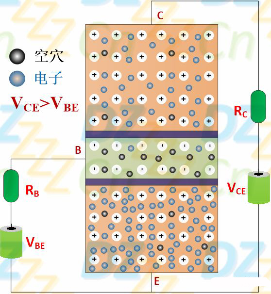 三極管放大原理