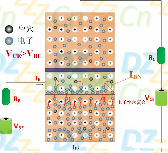 三極管放大原理