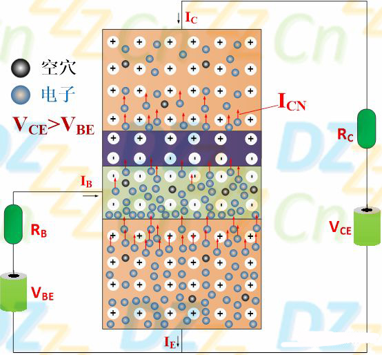 三極管放大原理