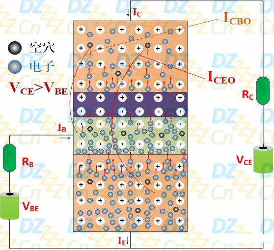 三極管放大原理
